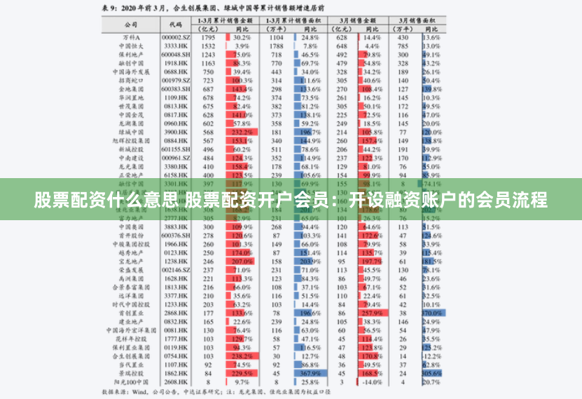 股票配资什么意思 股票配资开户会员：开设融资账户的会员流程