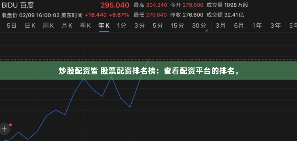 炒股配资皆 股票配资排名榜：查看配资平台的排名。