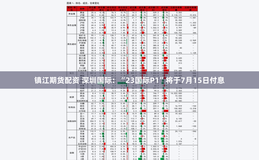 镇江期货配资 深圳国际：“23国际P1”将于7月15日付息