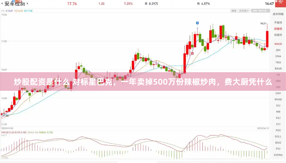 炒股配资是什么 对标星巴克，一年卖掉500万份辣椒炒肉，费大厨凭什么