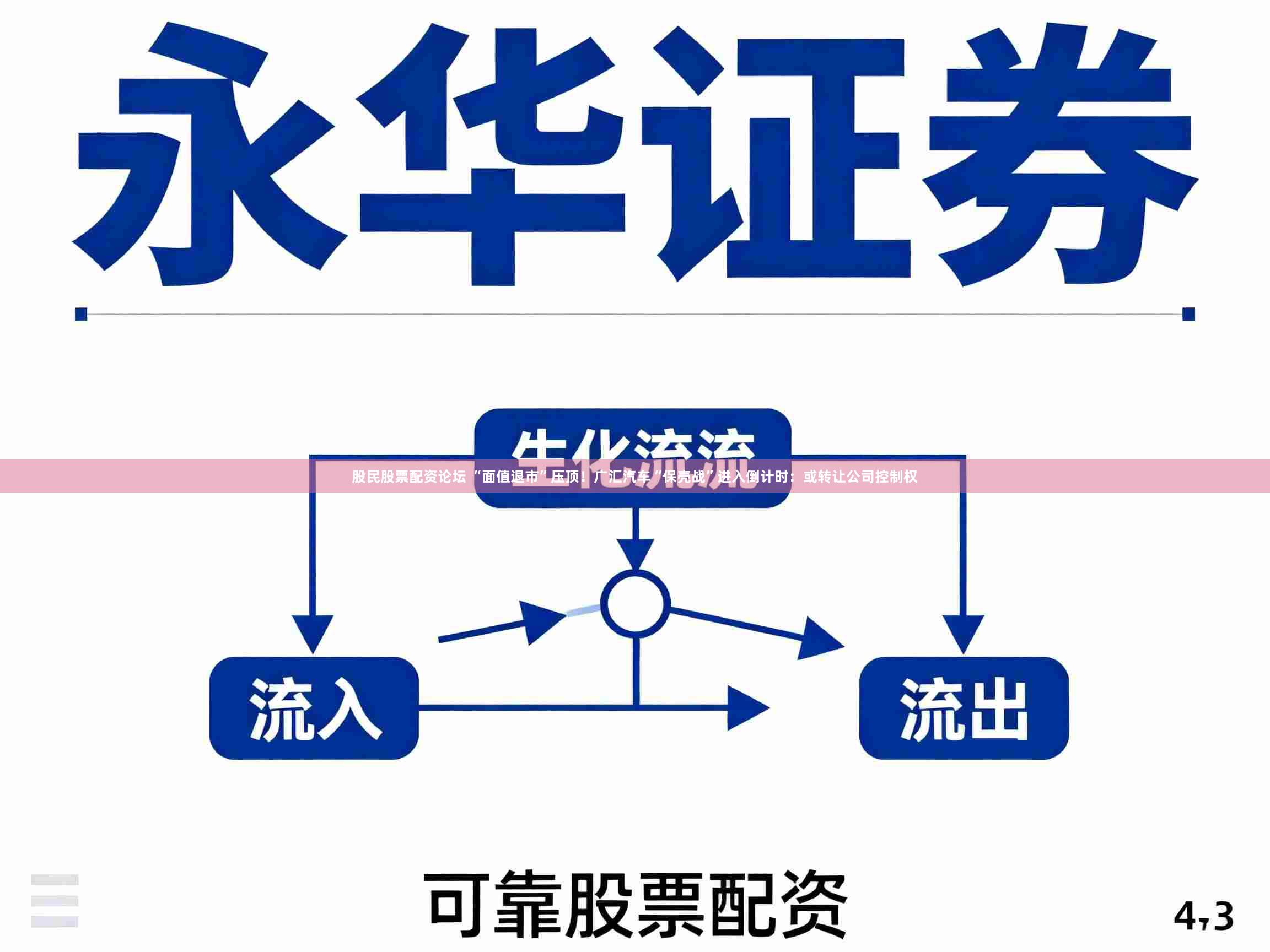 股民股票配资论坛 “面值退市”压顶！广汇汽车“保壳战”进入倒计时：或转让公司控制权