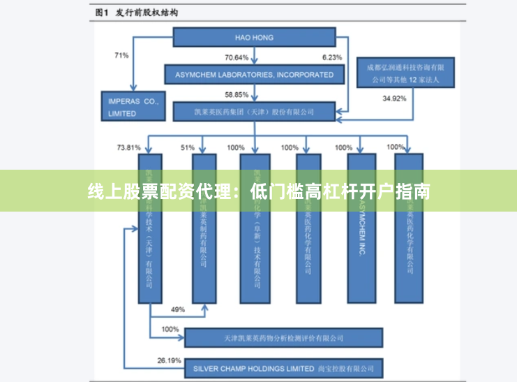 线上股票配资代理：低门槛高杠杆开户指南