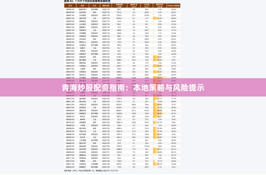 青海炒股配资指南:本地策略与风险提示